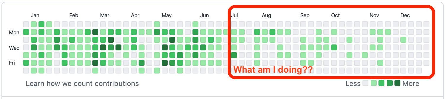 2021 github contribution