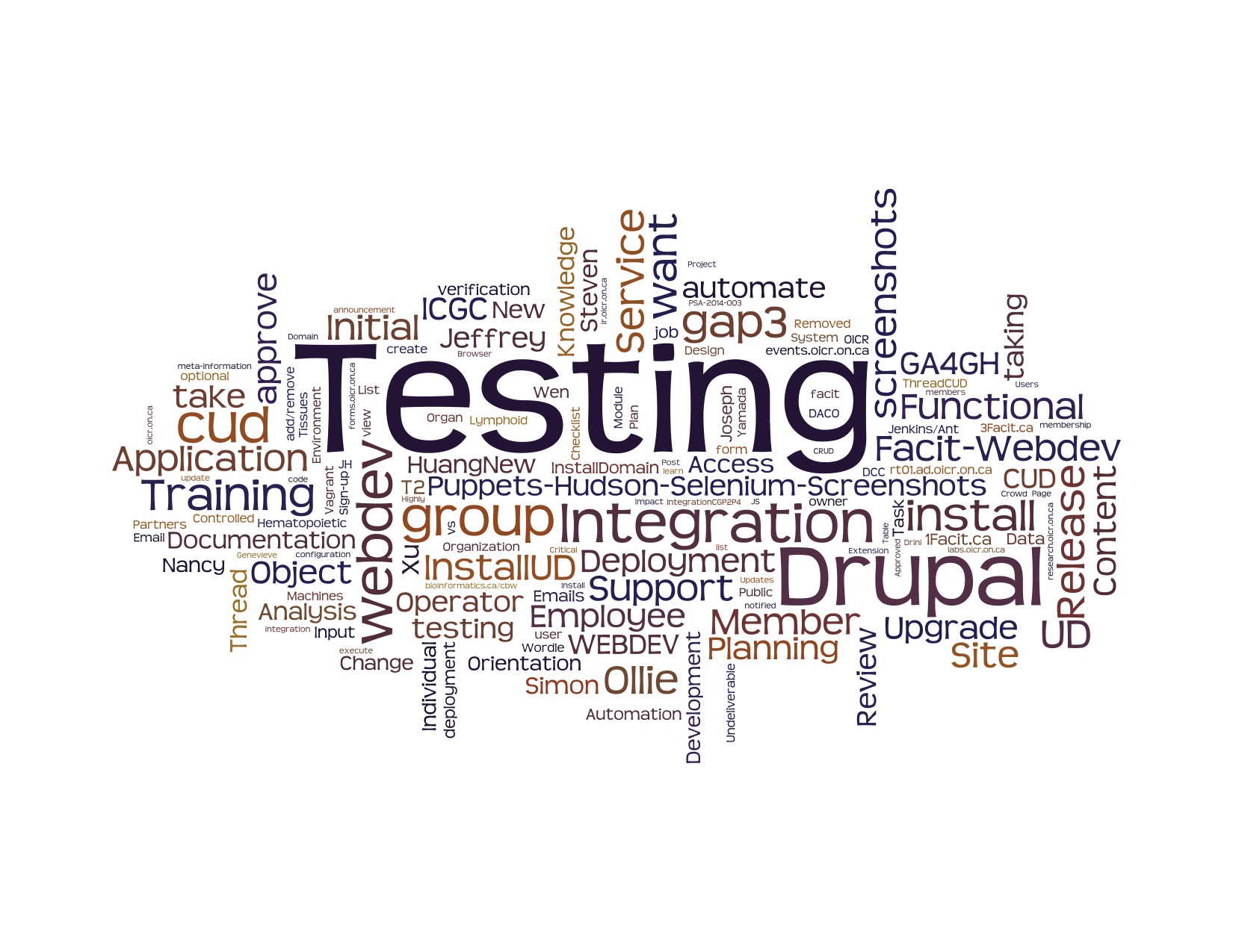 wordle